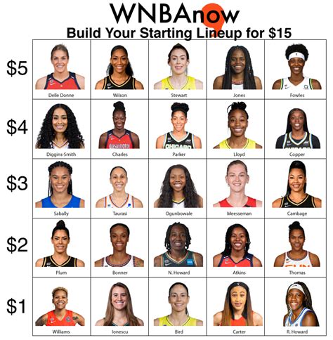 wnba lineup optimizer|wnba starting lineups tonight.